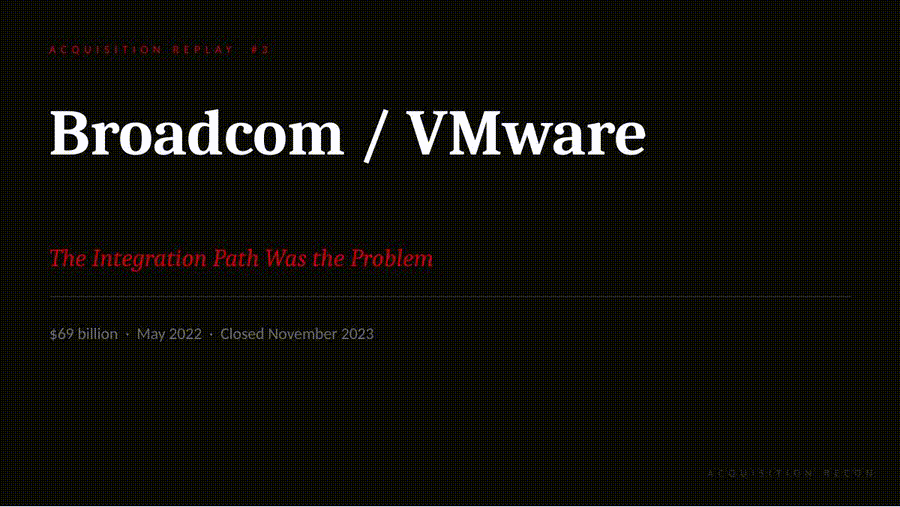 Acquisition Replay — Broadcom and VMware